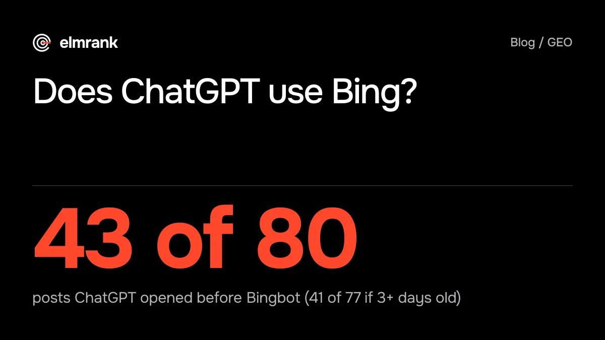 Does ChatGPT use Bing?: 43 of 80 posts ChatGPT opened before Bingbot (41 of 77 if 3+ days old).