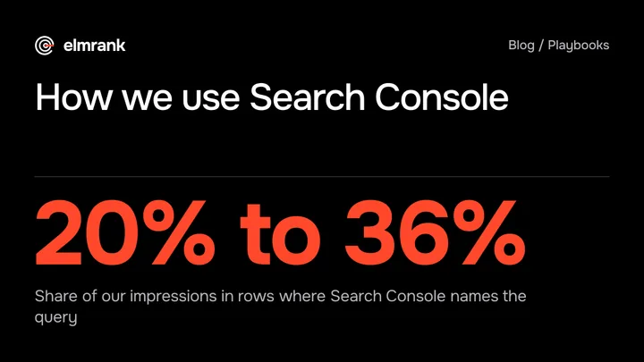 How we use Search Console: 20% to 36% Share of our impressions in rows where Search Console names the query.