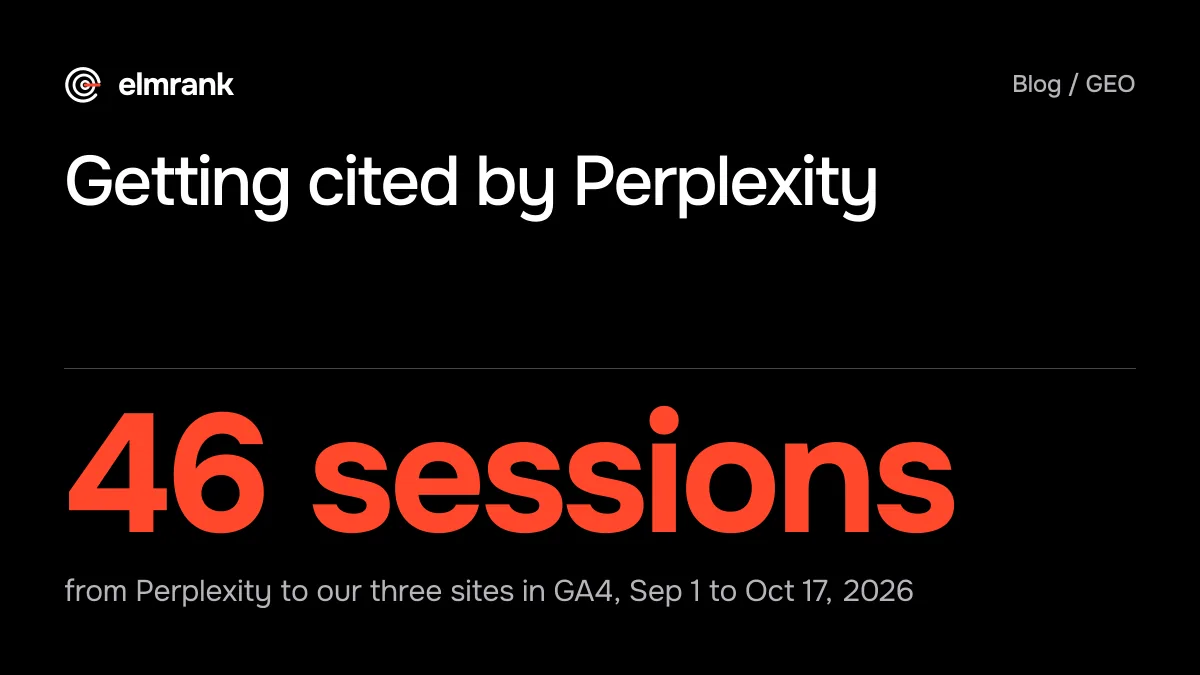 Getting cited by Perplexity: 46 sessions from Perplexity to our three sites in GA4, Sep 1 to Oct 17, 2026.