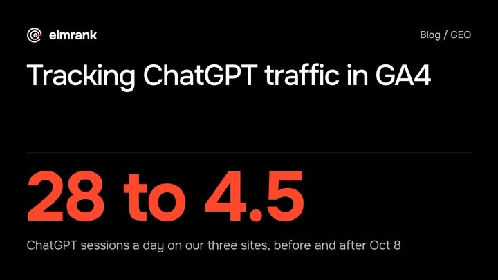 Tracking ChatGPT traffic in GA4: 28 to 4.5 ChatGPT sessions a day on our three sites, Sep 1 to Oct 7 vs Oct 9 to 14.