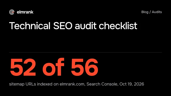 Technical SEO audit checklist: 52 of 56 sitemap URLs indexed on elmrank.com, Search Console, Oct 19, 2026.