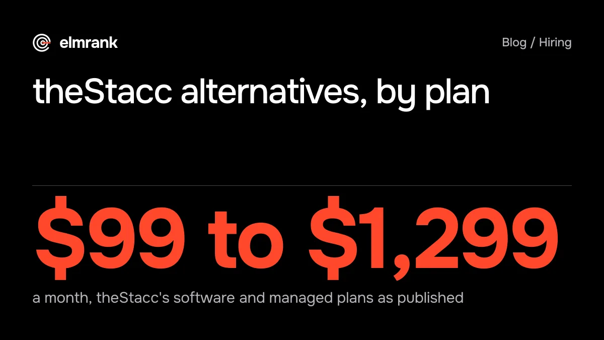 theStacc alternatives, by plan: $99 to $1,299 a month, theStacc's software and managed plans as published.
