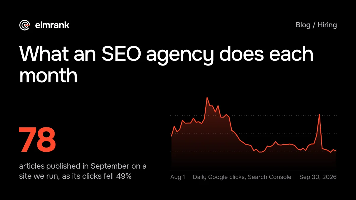 What an SEO agency does each month: 78 articles published in September on a site we run, as its clicks fell 49%. Behind it, daily Google clicks on the trading card game site we run, Aug 1, 2026 to Sep 30, 2026.