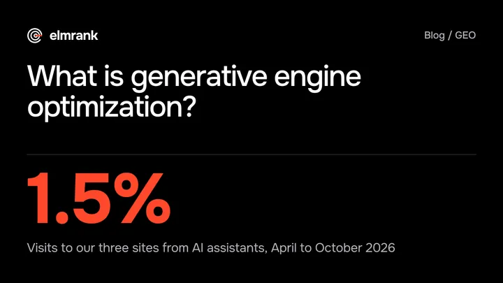 What is generative engine optimization?: 1.5% Visits to our three sites from AI assistants, April to October 2026.